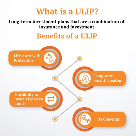what is ULIP and its benefits