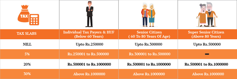Saving taxes revisit your investment portfolio today graph