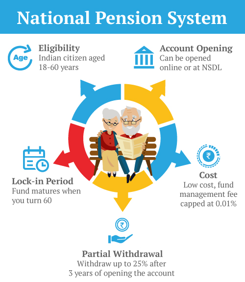 national-pensio-system