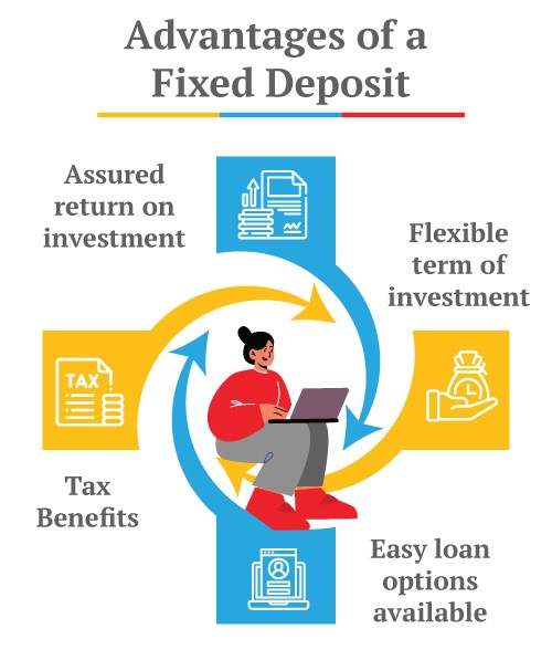 advantages-of-a-fixed-deposit