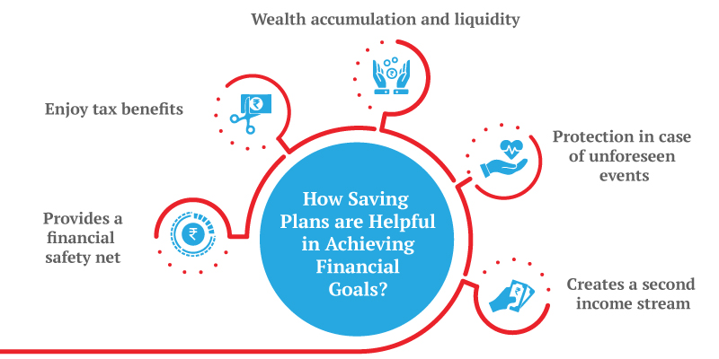 how-to-achieve-financial-goals-with-saving-plans