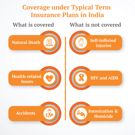 Not-covered
