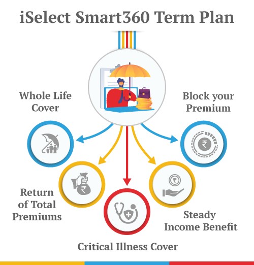 critical-illness-cover-for-health-related-diseases