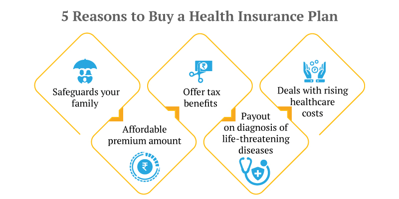 reasons-to-buy-a-health-insurance-plan-8-3-22