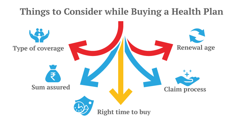 tips-to-buy-best-health-plan