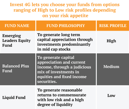 invest4g-funds