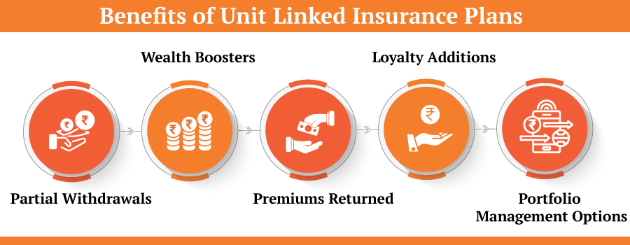 benefit-of-unit-linked-25-8-2020