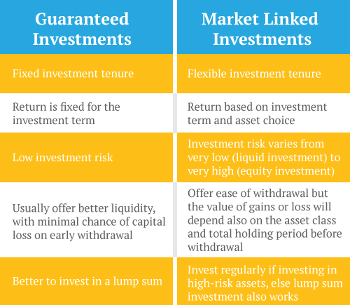 guaranteed-investments-vs-market-linked-investments