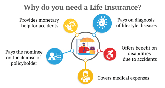 best-life-insurance