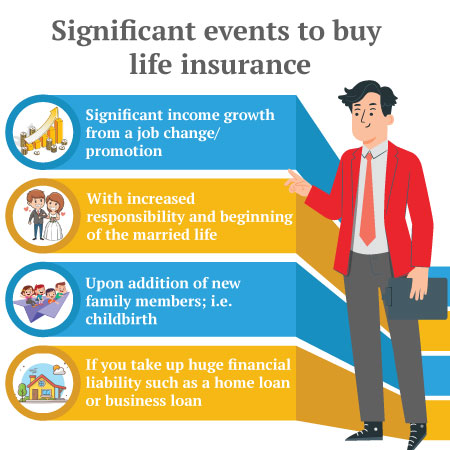 Significant events to buy life insurance