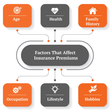 factors-that-effect-insurance 