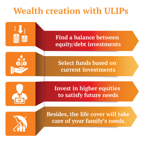 wealth-creation-img-3-9-20