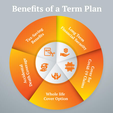 how-has-the-occurrence-of-covid-19-affected-insurance-in-india