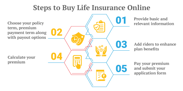 how-to-buy-life-insurance-online
