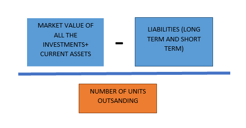 summarized-in-a-formula