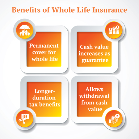 img-whole-Life-Insurane