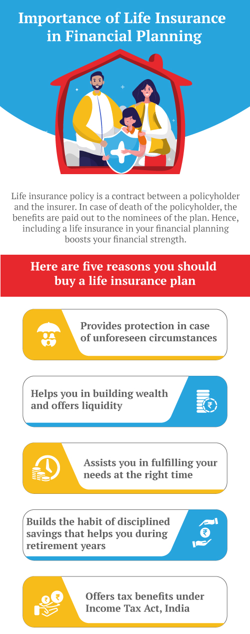 importance of life insurance in financial planning