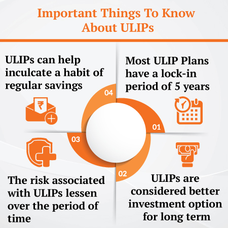 know-about-ulips