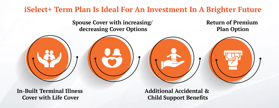 Features of iSelect+ Term Plan