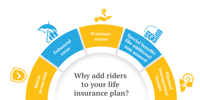life-insurance-plan-riders