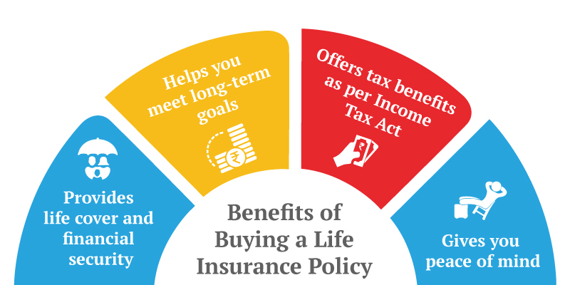 life-insurence-plan-image