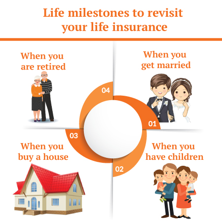life-milestones-21-10