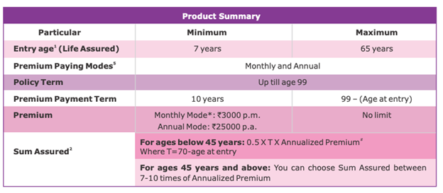 product-summery