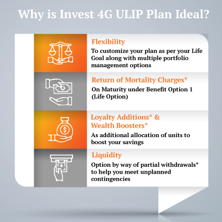 ulip-plan-ideal