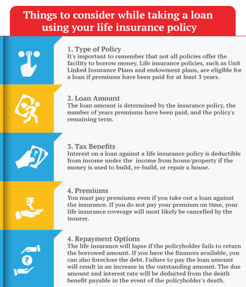 Things To Consider While Taking A Loan