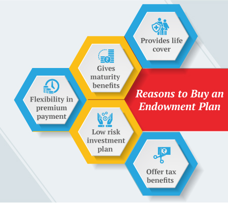 reasons-to-buy-an-endowment-policy