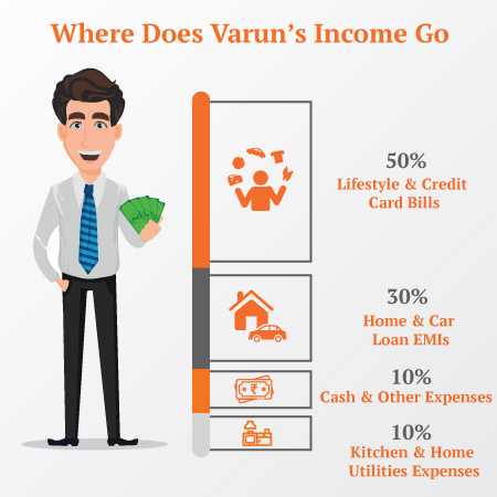 varun