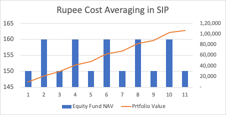 how-sips-work-in-your-favour