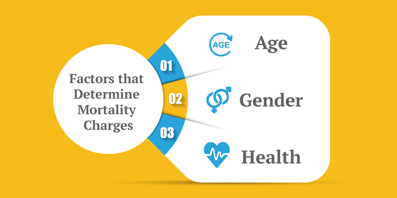 factors-tha-determine-mortality-charges