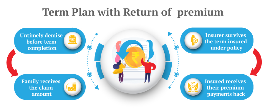 term-plan-with-return-of-premiums