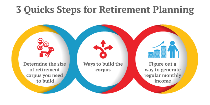 3 Quicks Steps for Retirement Planning