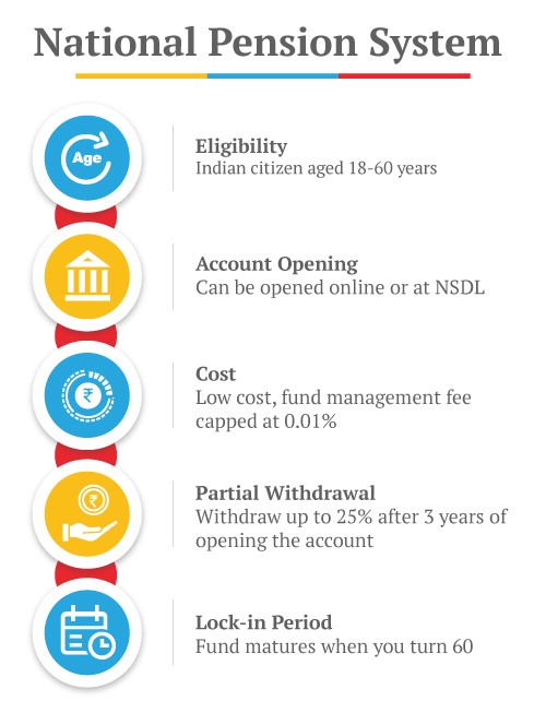Benefits of Investing in NPS