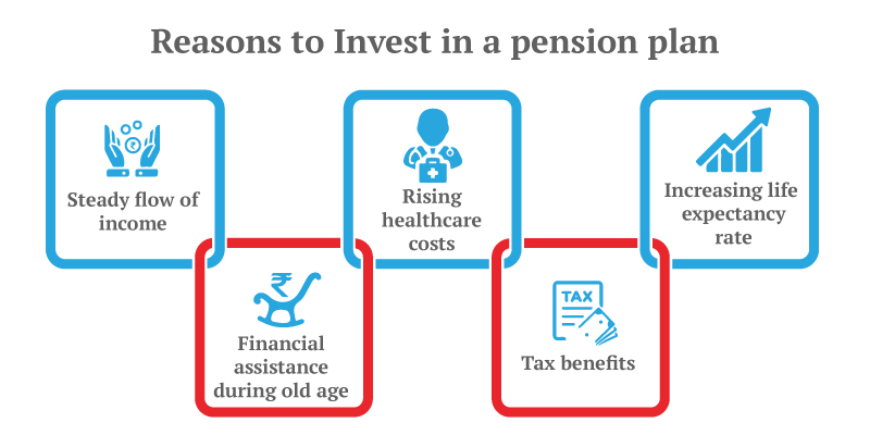 pension-plani-img-1