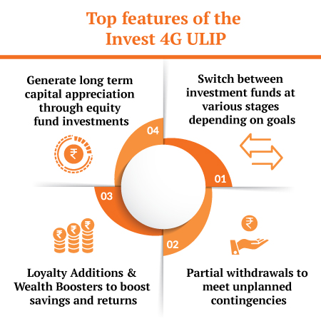 Top Features of the Invest4G ULIP