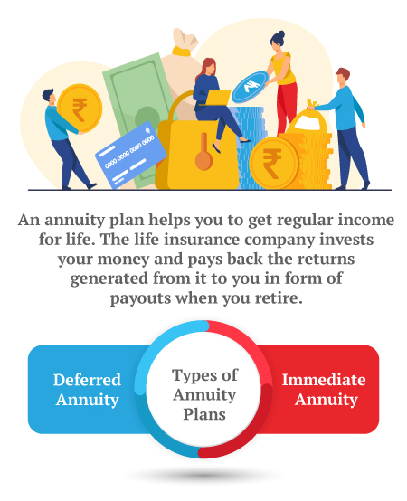 type of annuity plans
