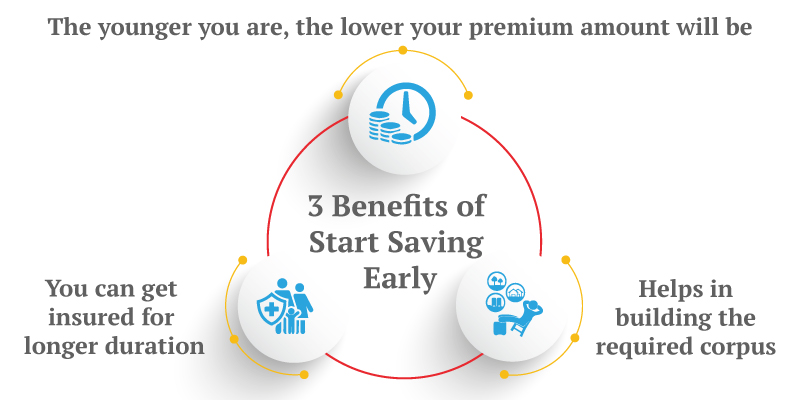 benefits-of-saving-early
