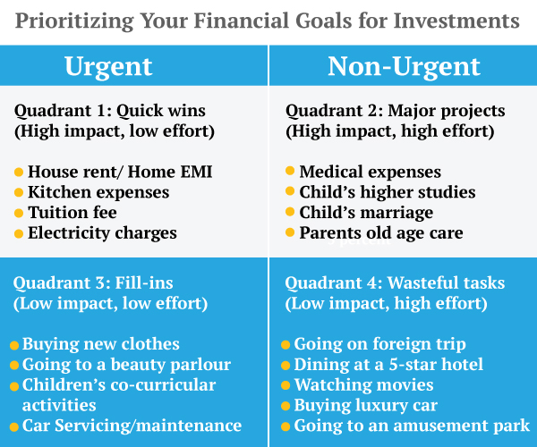 Financial Goals for Investments