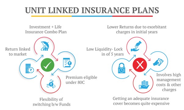 unit-linked-insurance-plans