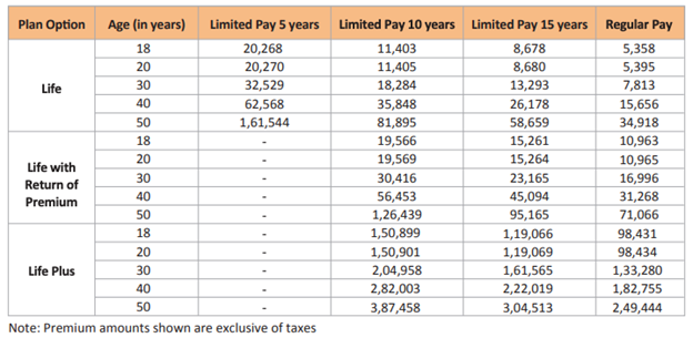 Regular-payment-plan