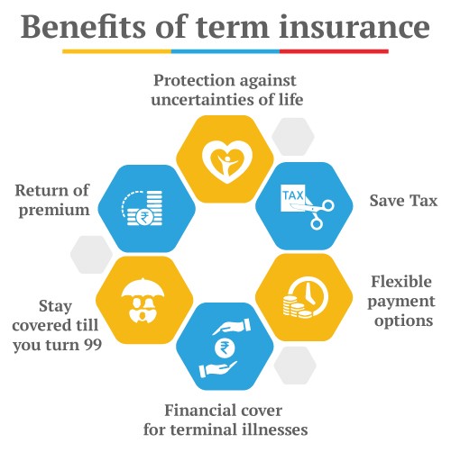 benefits-of-buying-a-term-insurance-plan1