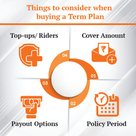 Buying a Term Plan