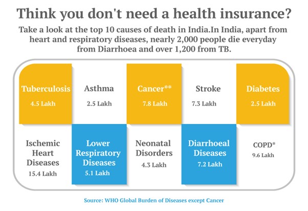health-insurance-planns