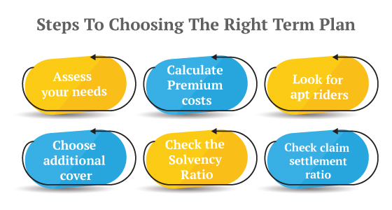 how-to-choose-the-right-term