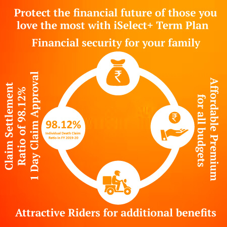 protect the financial future with iselect term plan