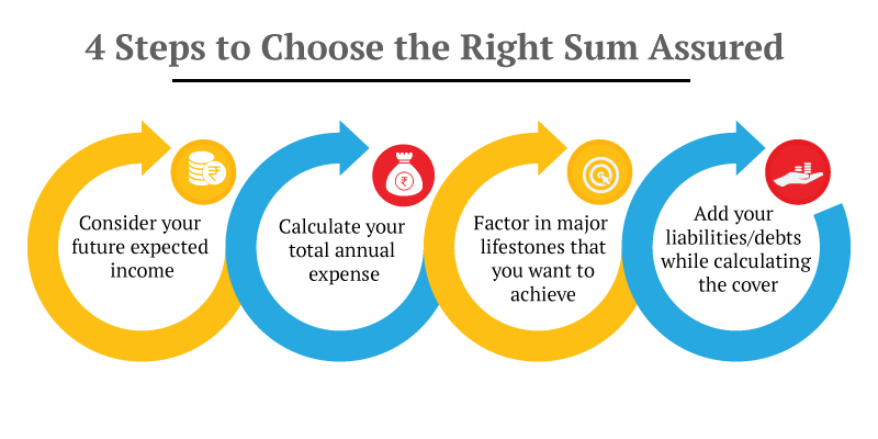 right-sum-assured-img