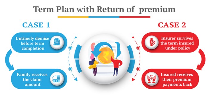 term-plan-with-return-of-premium